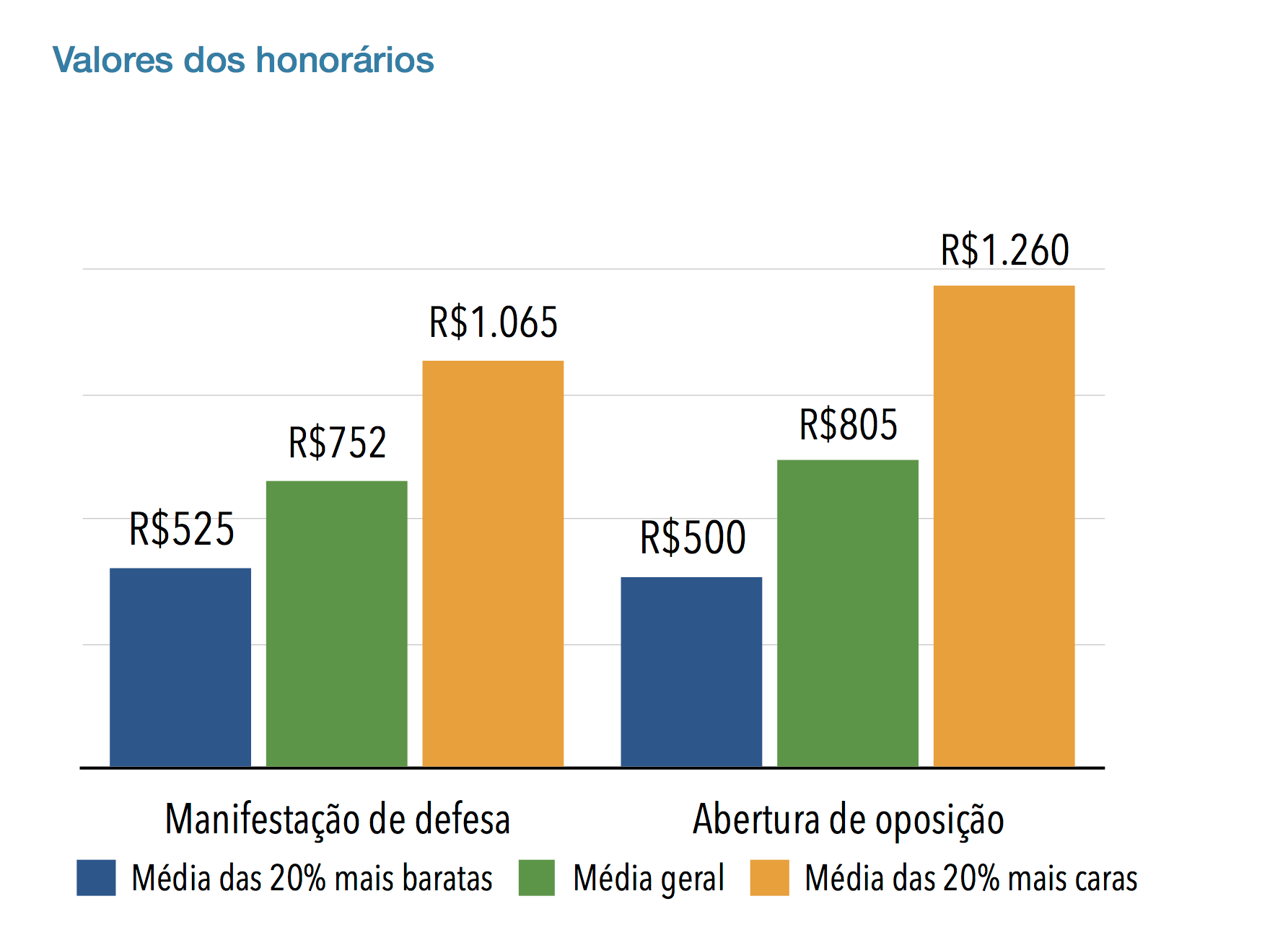 Valores de outros serviços relacionados ao registro de marca