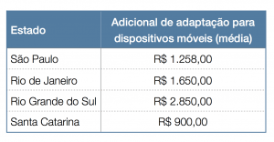 Custo adicional de adaptação de site para celulares - modelo 2
