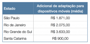 Custo adicional de adaptação de site para celulares - modelo 3