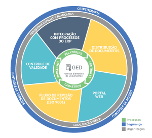 infografico-ged-gestao-documentos
