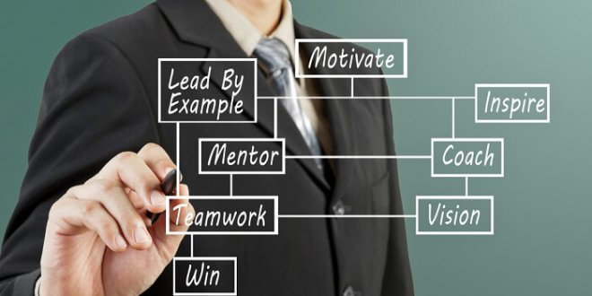 curso-lideranca-gestao- pessoas