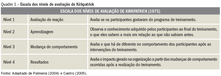 escala-avaliacao-kirkpatrick