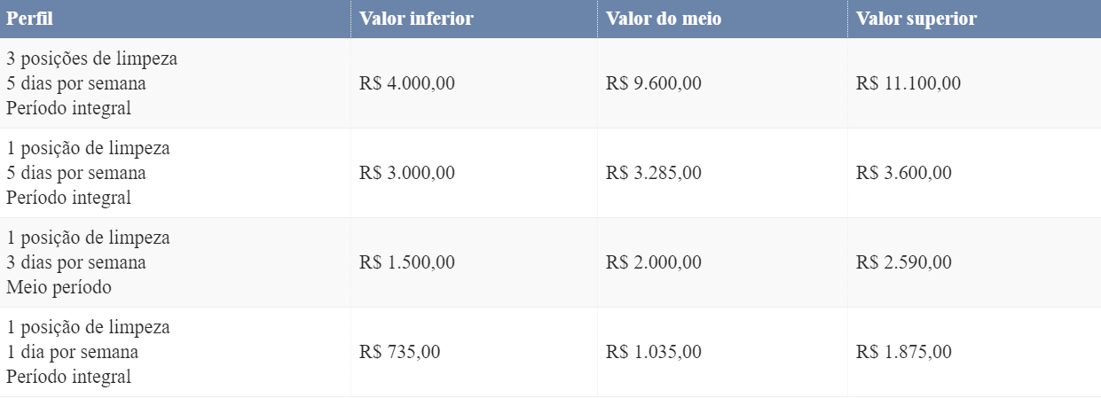 empresa terceirizada de faxina
