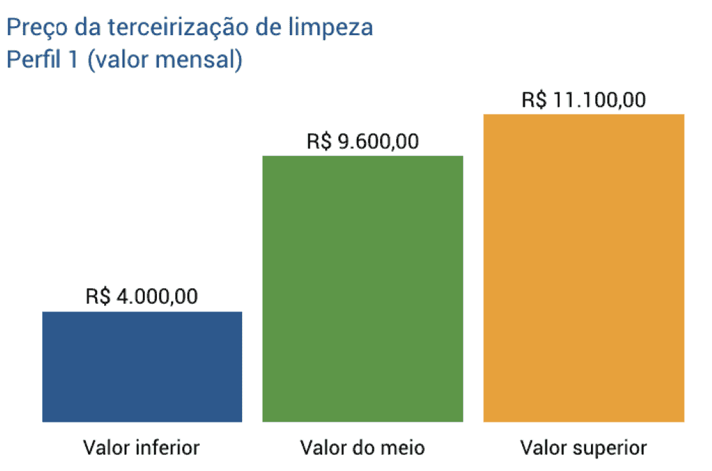 valor empresa de limpeza