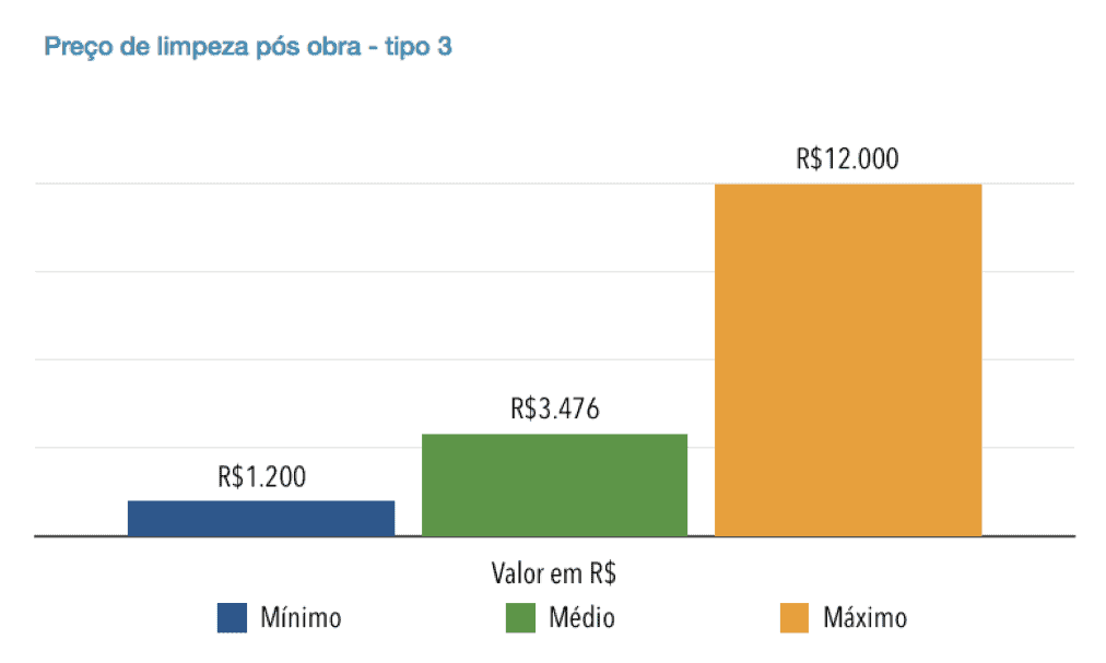 limpeza de prédios pós obra