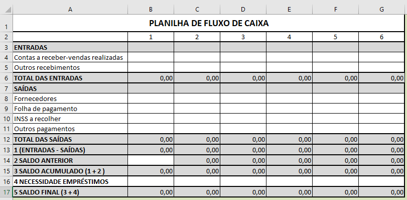 fluxo de caixa para pequenas empresas