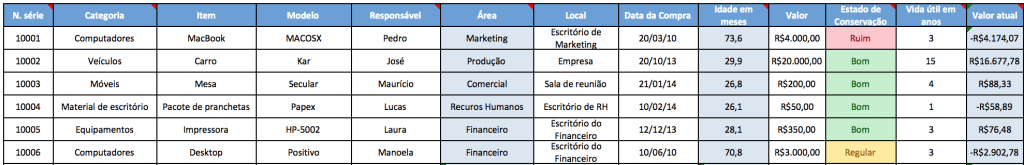 como fazer inventário patrimonial