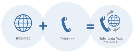 como reduzir custo de telefone na empresa