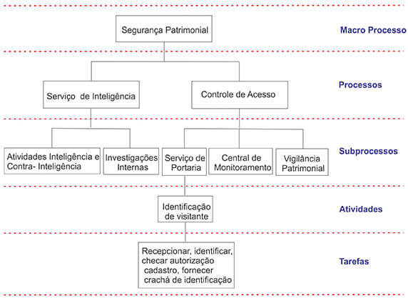 gestao-de-seguranca-patrimonial