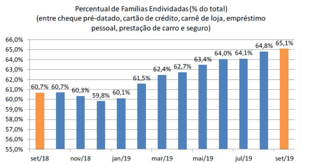como reduzir a inadimplência das empresas 