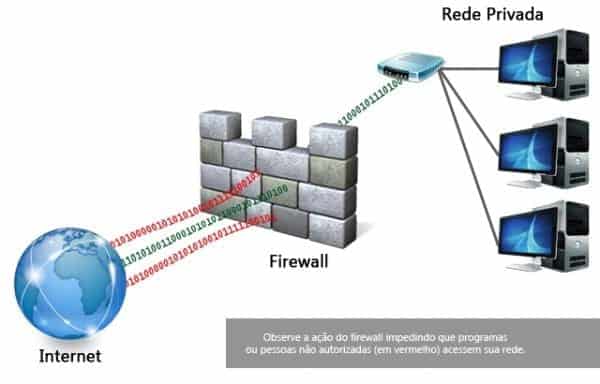 como-funciona-firewall