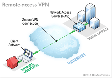 vpn-acesso-remoto