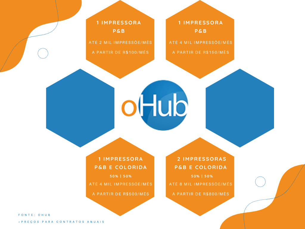 Outsourcing de Impressão oHub