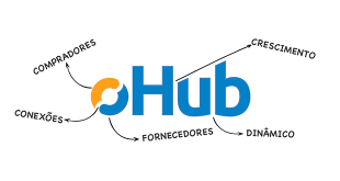 Conceito logo oHub
