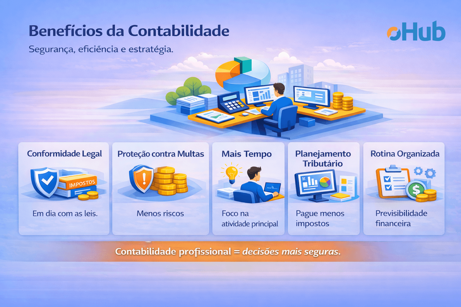 Principais benefícios da contabilidade