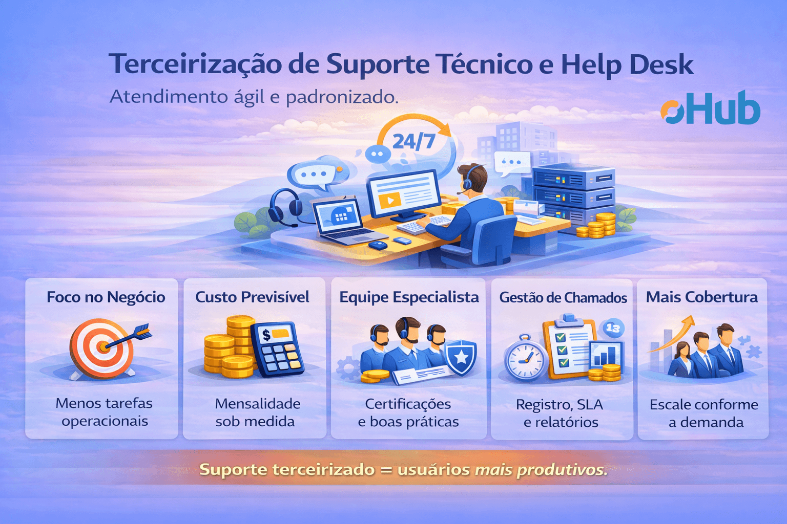 Principais benefícios da terceirização de suporte técnico e help desk