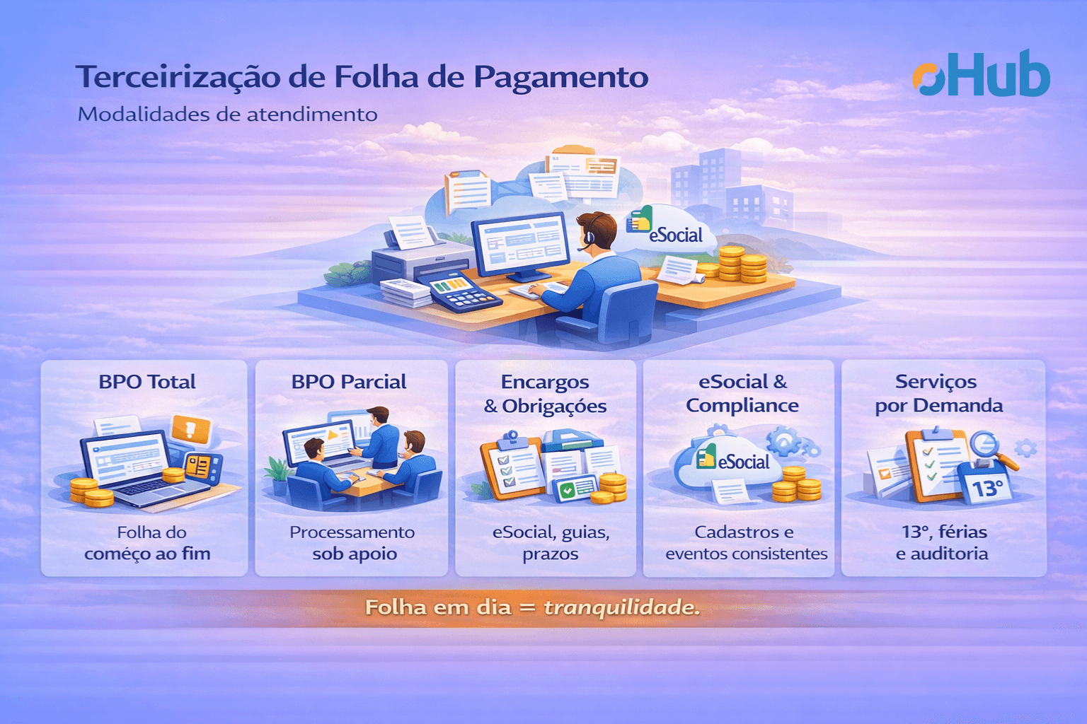Tipos de terceirização de folha de pagamento