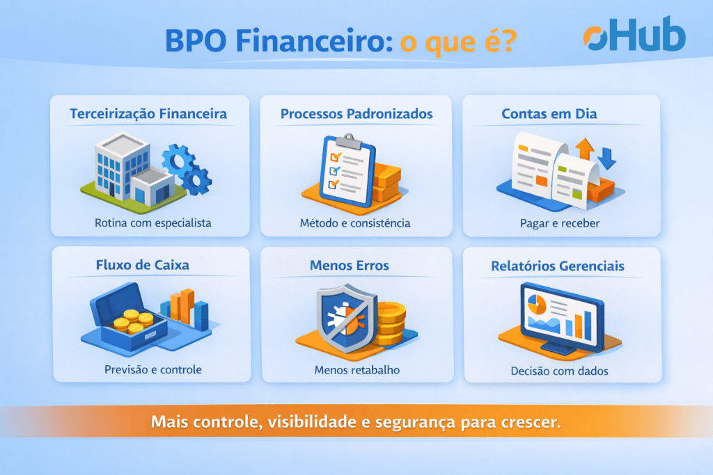 Infográfico: O que é o serviço de BPO Financeiro?
