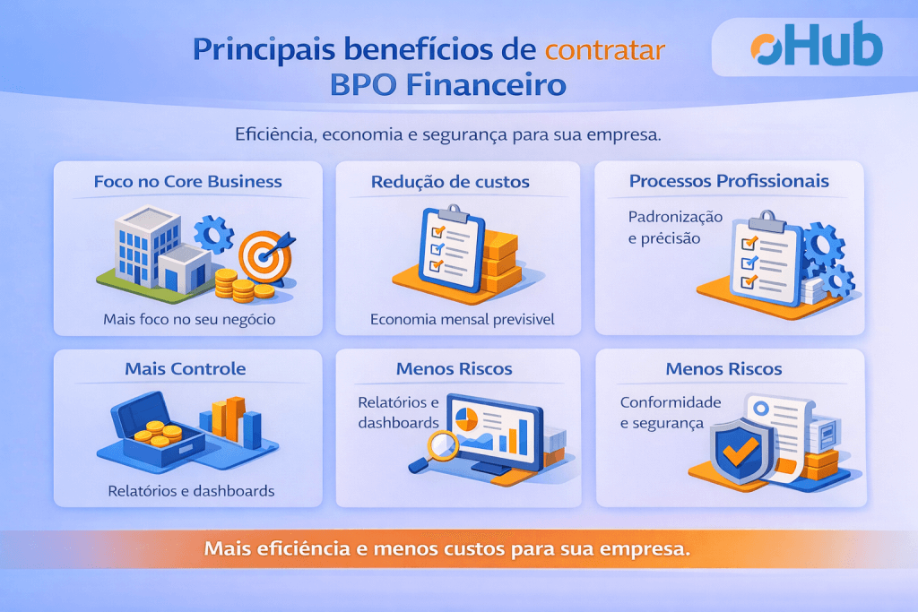 Infográfico: Principais benefícios de contratar BPO Financeiro